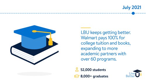 Slides showing how Walmart&#x27;s Live Better U education program has evolved over time.